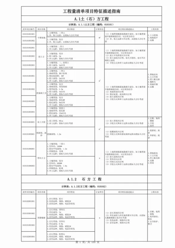 工程量清单项目描述指南