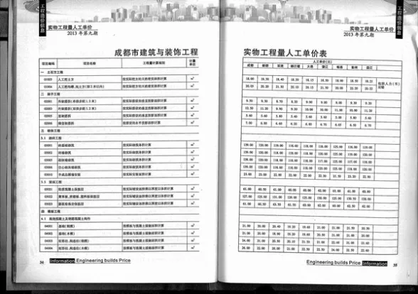 成都市2013年9月预算造价信息